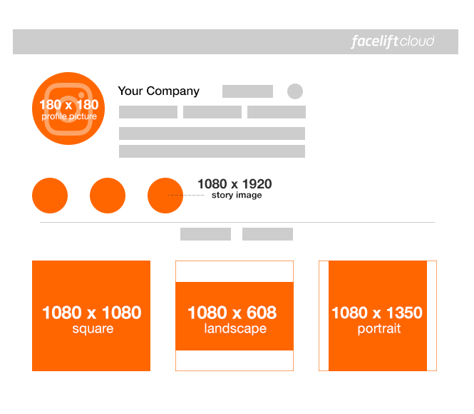 Social Media Cheat Sheet Alle Bildgrossen Auf Einen Blick
