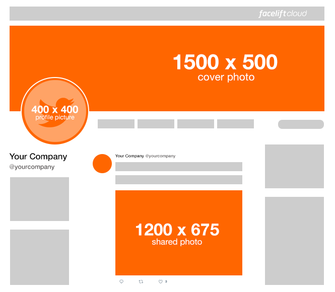 Social Media Cheat Sheet Alle Bildgrossen Auf Einen Blick