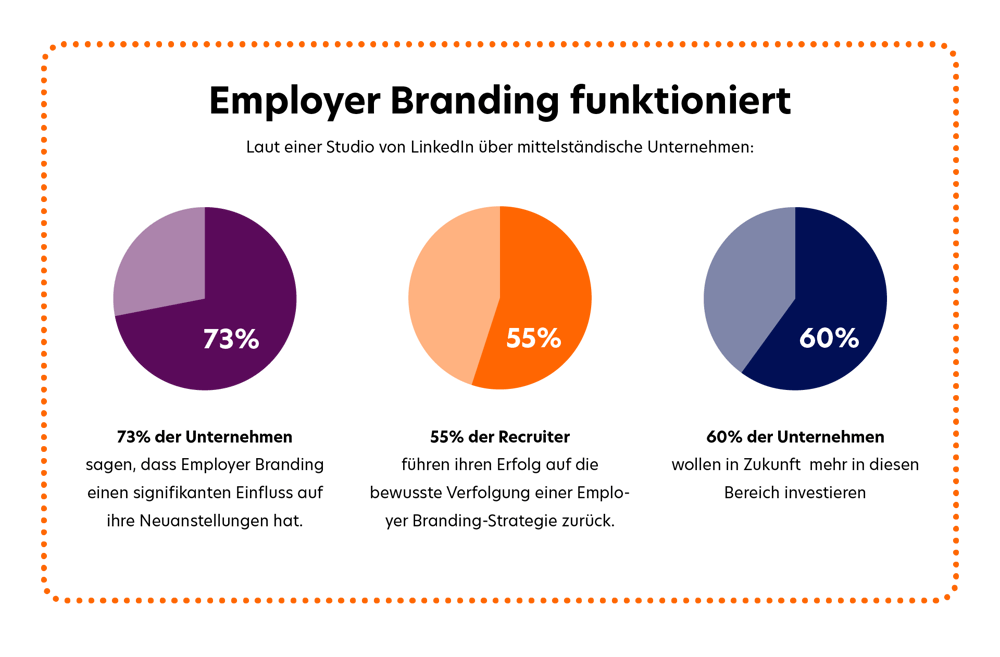 Facelift_Employer_Branding_Diagramme_2