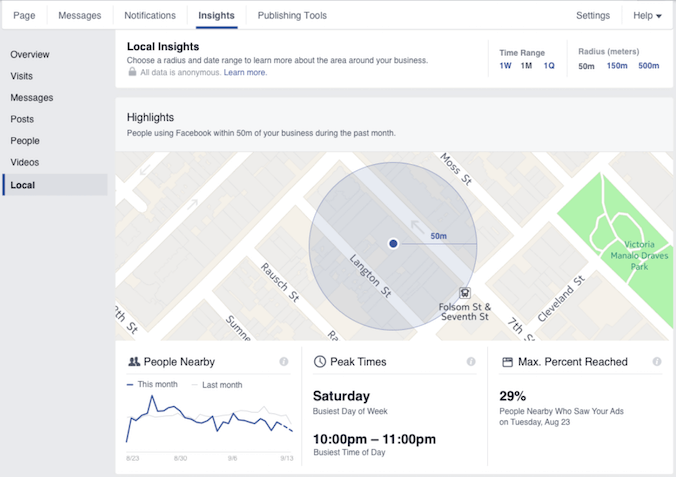 Local Insights liefern Infos und Daten zu Facebook Usern im Umkreis