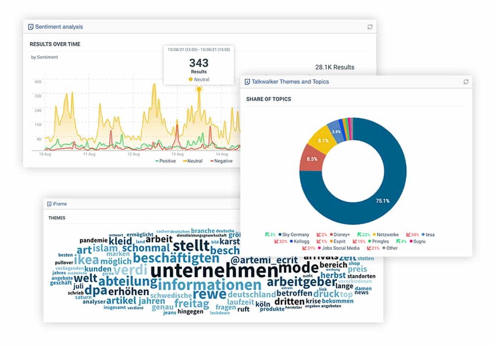 analytics-talkwalker