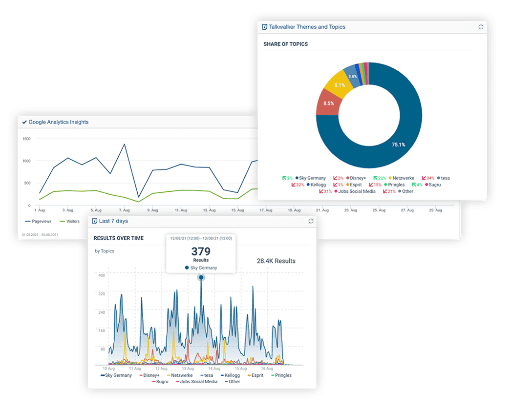 analytics-data-integration